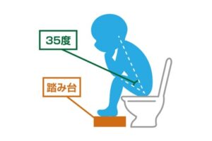 トイレの習慣